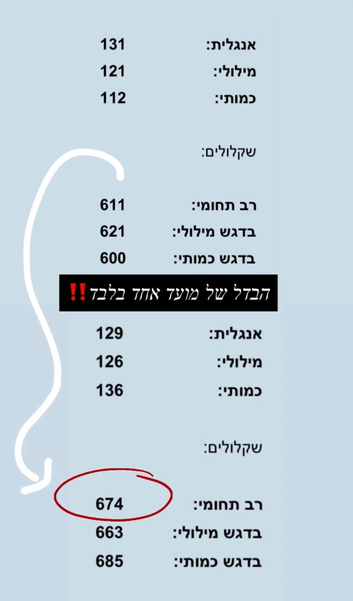 ציון תלמיד