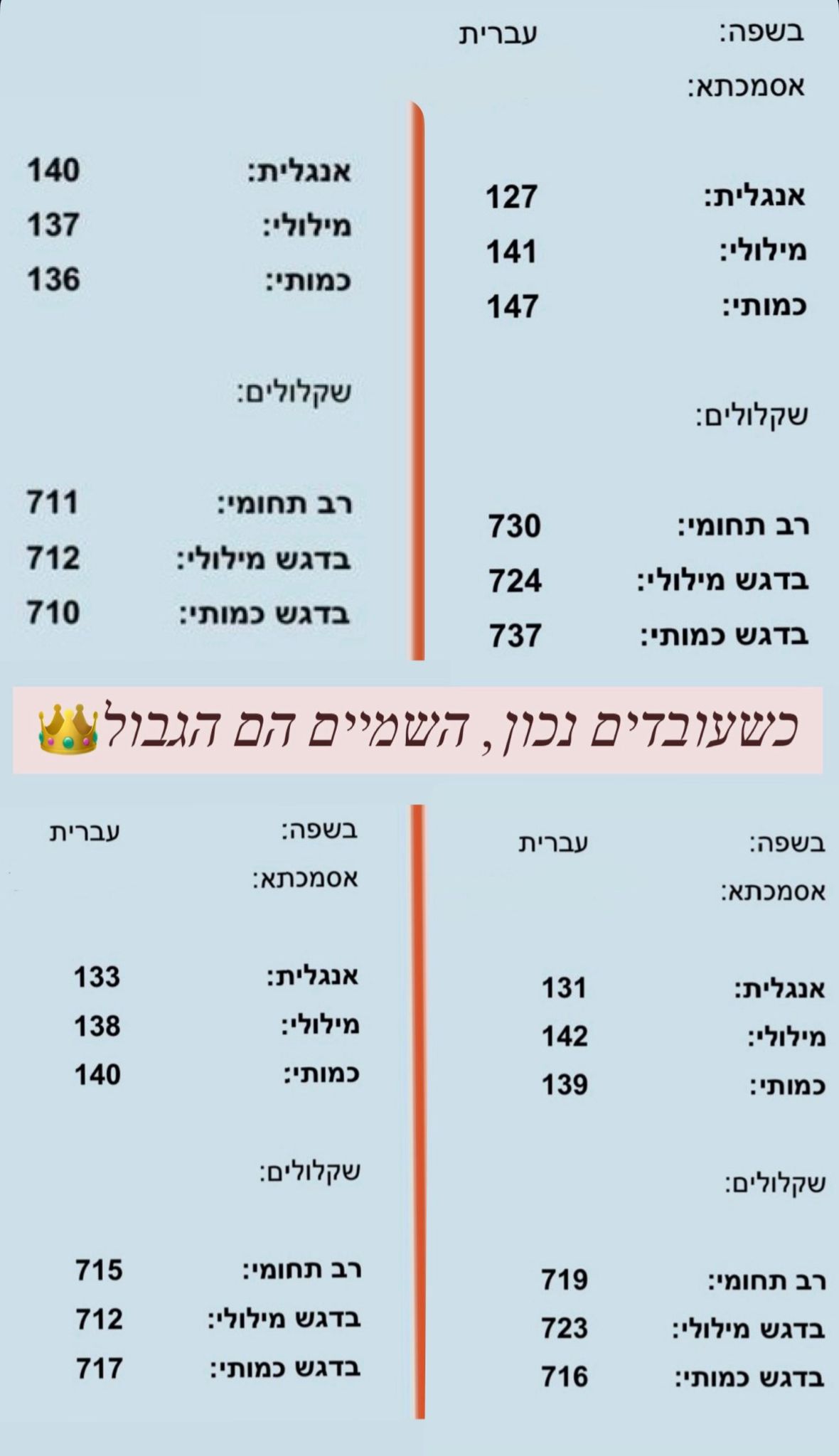 ציון תלמיד