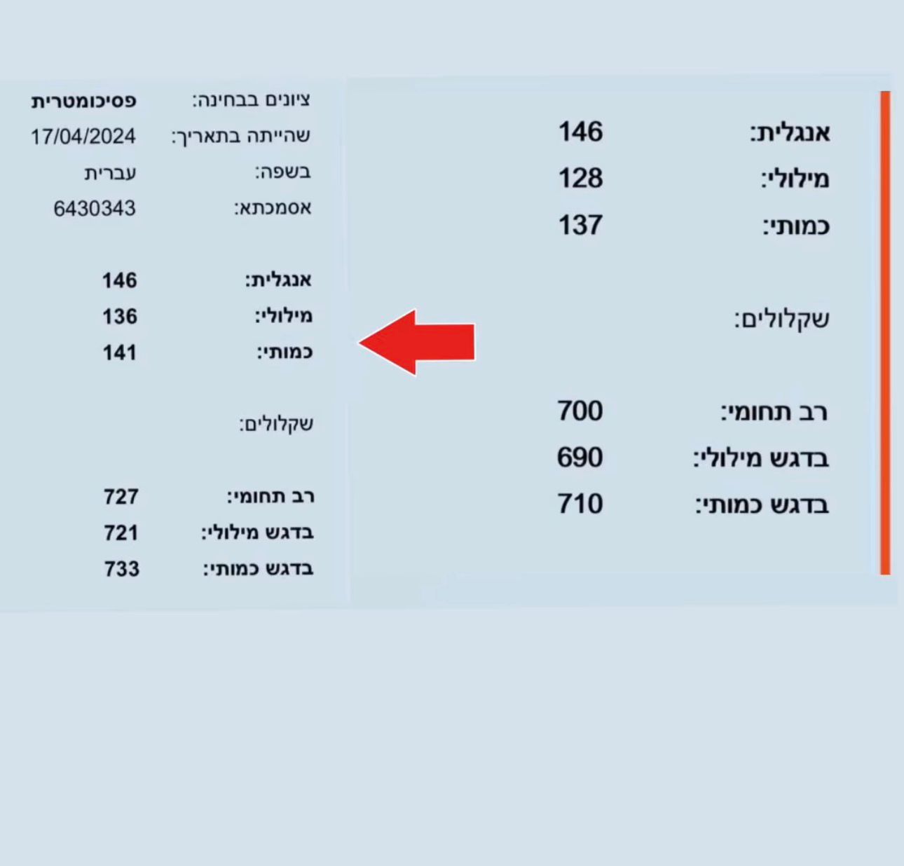 ציון תלמיד