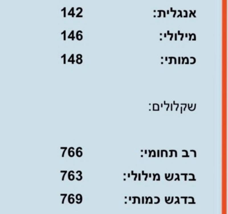 ציון תלמיד